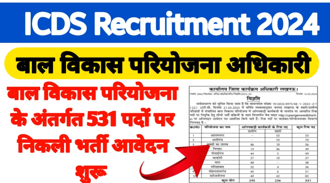 ICDS Lucknow Recruitment
