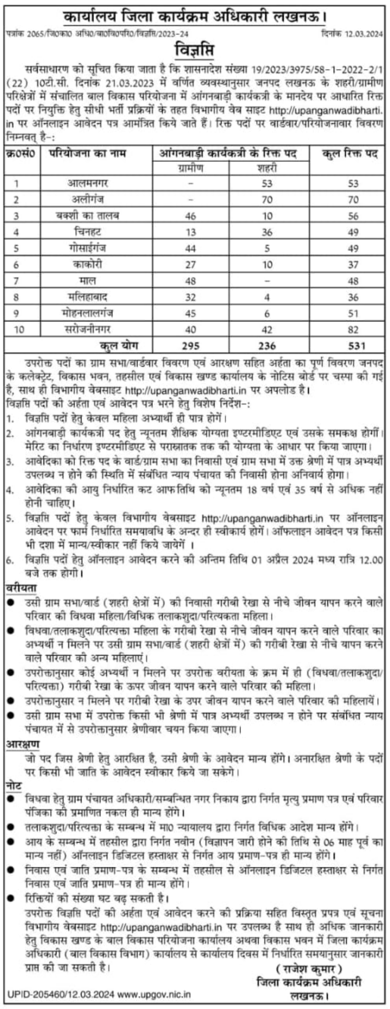 ICDS Lucknow Recruitment