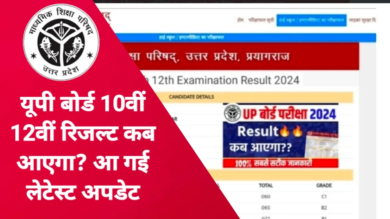 UP Board Result Latest Update