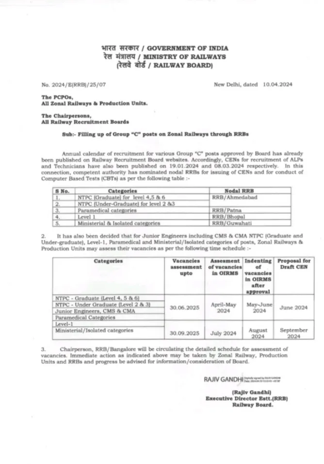 Railway Group D Vacancy Notice