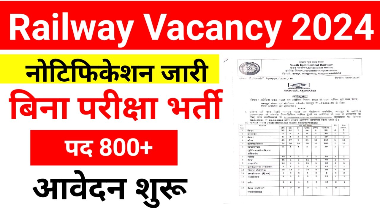 Indian Railway Vacancy